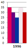 IELTS