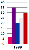 IELTS