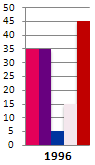 IELTS