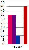 IELTS