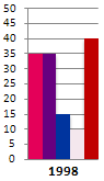 IELTS