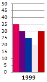 IELTS