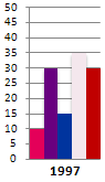 IELTS