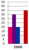 IELTS