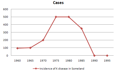 simple line graph