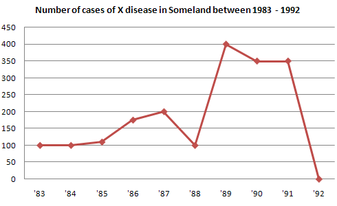 simple line graph