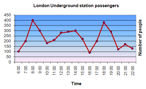 London Underground station passengers