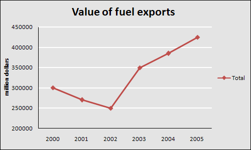 Line Graph