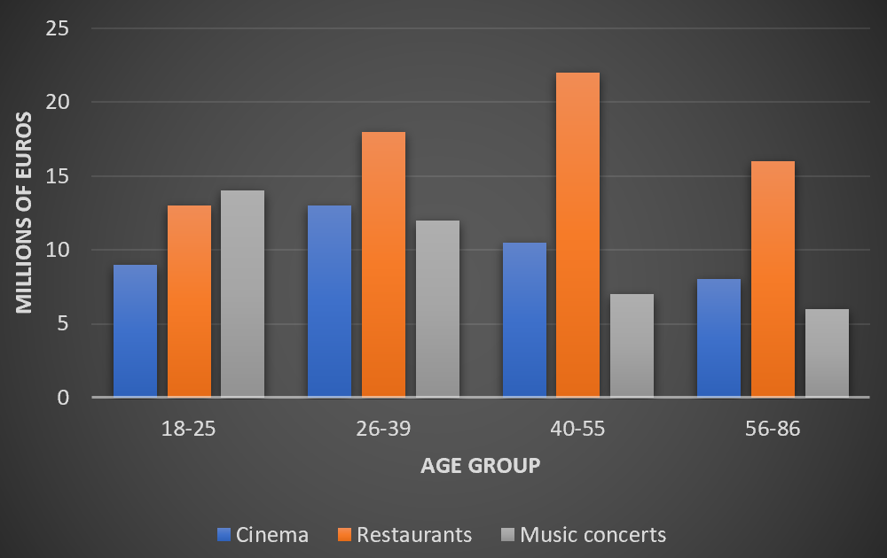 Bar Chart