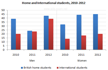 Home and International Students
