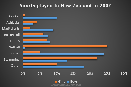 Sports played in New Zealand in 2002
