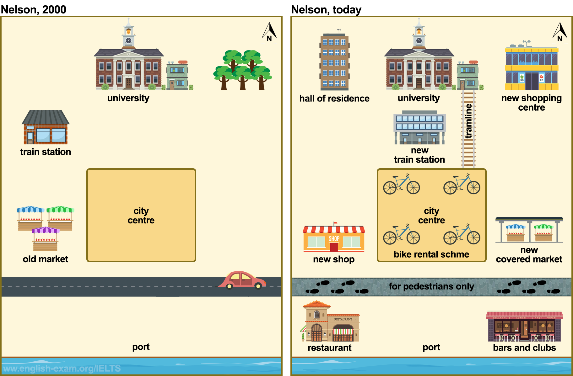 IELTS Writing Task 1 - Map