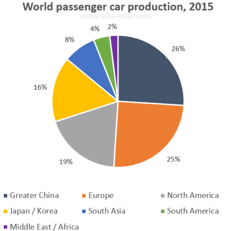 World passenger car production, 2015
