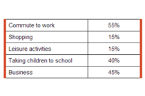 IELTS Table Example