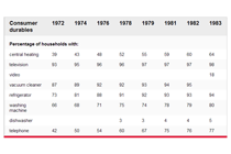 IELTS Table Example