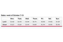 IELTS Table Example