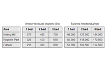 IELTS Table Example