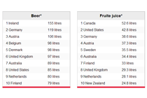 IELTS Table Example