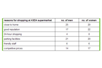 IELTS Table Example