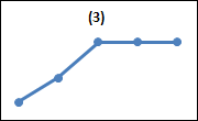 Line Graph