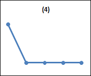 Line Graph