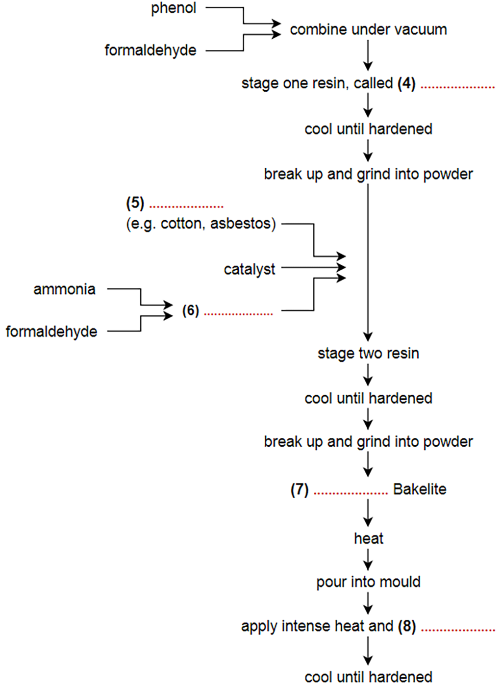 IELTS Reading Flowchart